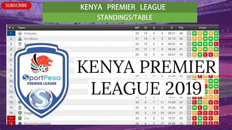 kpl results today and table